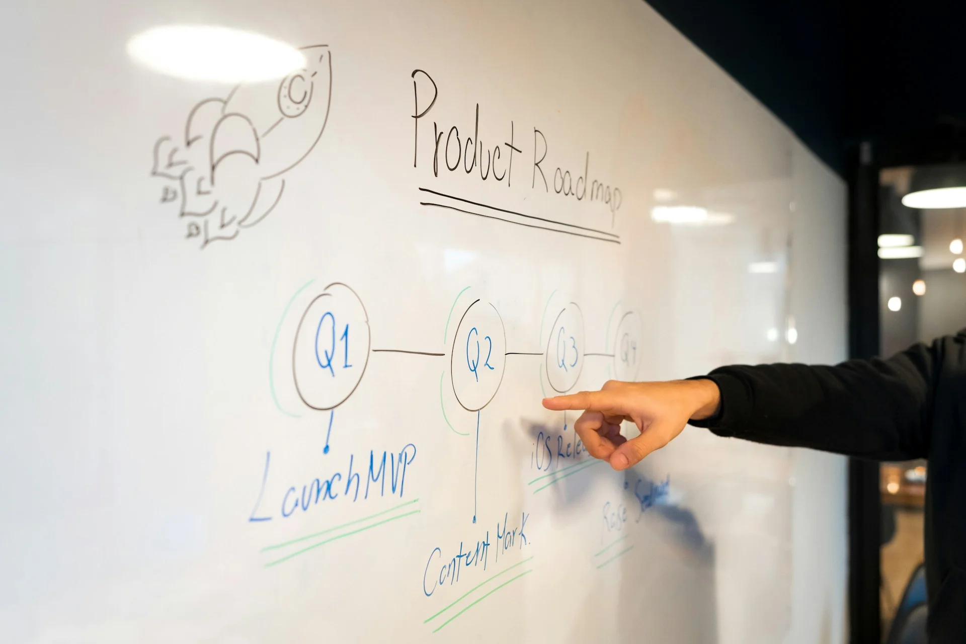 Strategic planning and discovery process